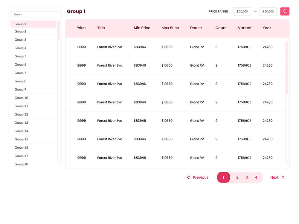 Revolutionizing Dealership Sales with Actionable Insights using AutoMarket Analytics