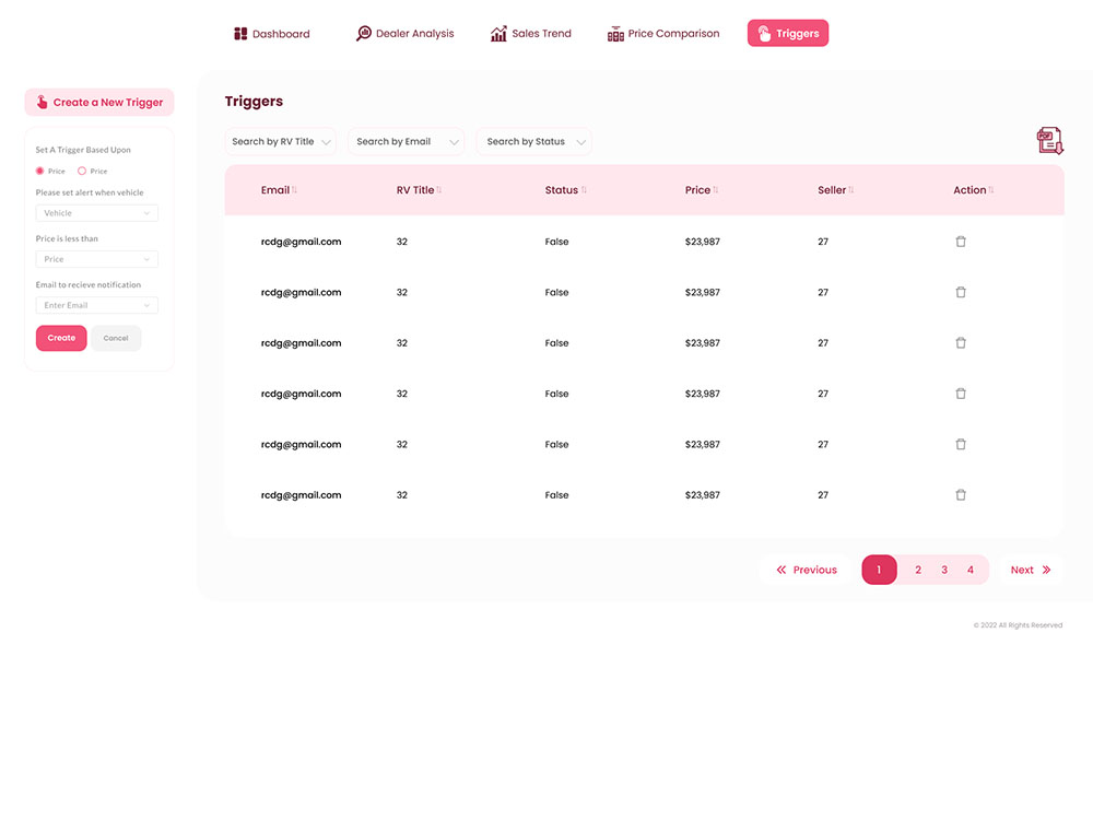 Revolutionizing Dealership Sales with Actionable Insights using AutoMarket Analytics