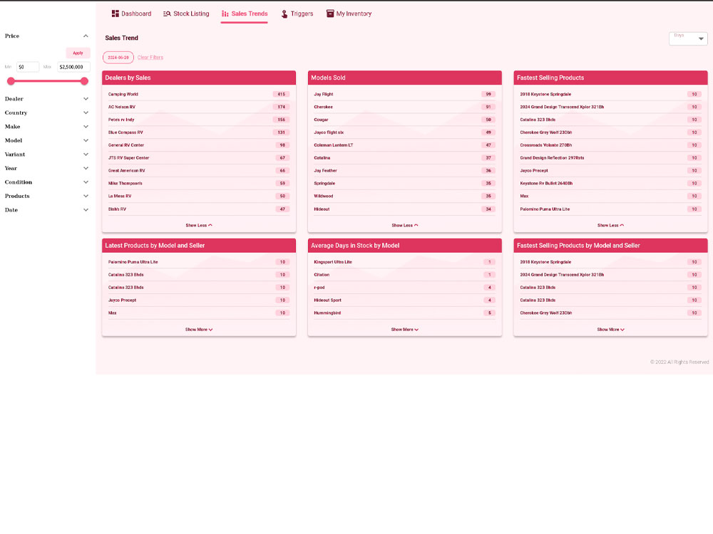 Revolutionizing Dealership Sales with Actionable Insights using AutoMarket Analytics